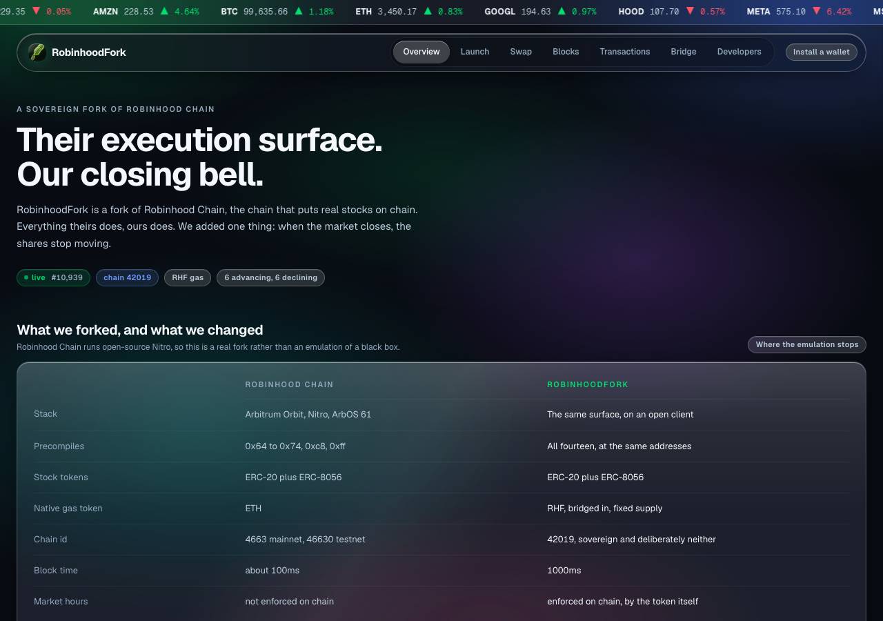 Screenshot of robinhoodfork.fun taken by the zone census on 2026-08-28