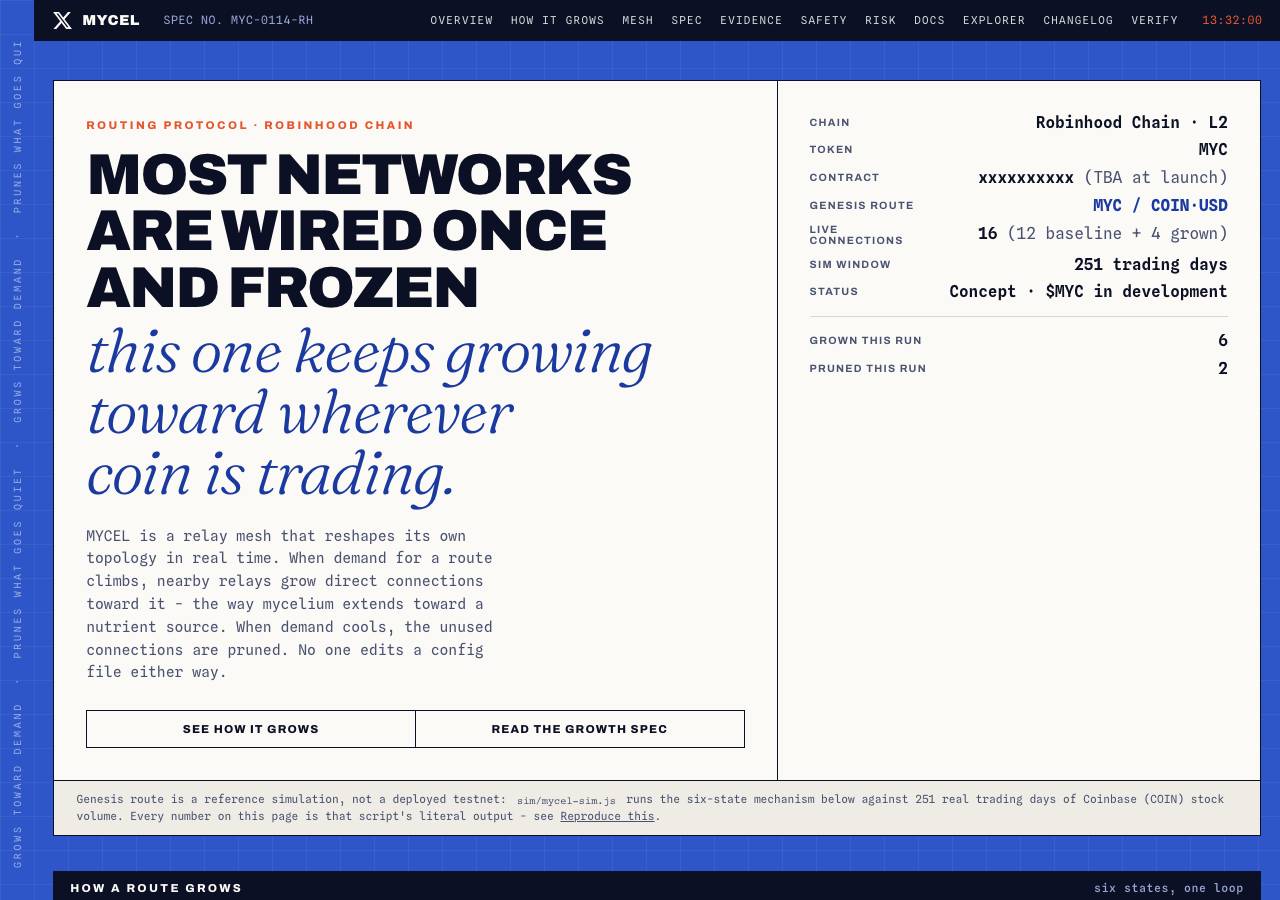 Screenshot of mycelprotocol.xyz taken by the zone census on 2026-08-30