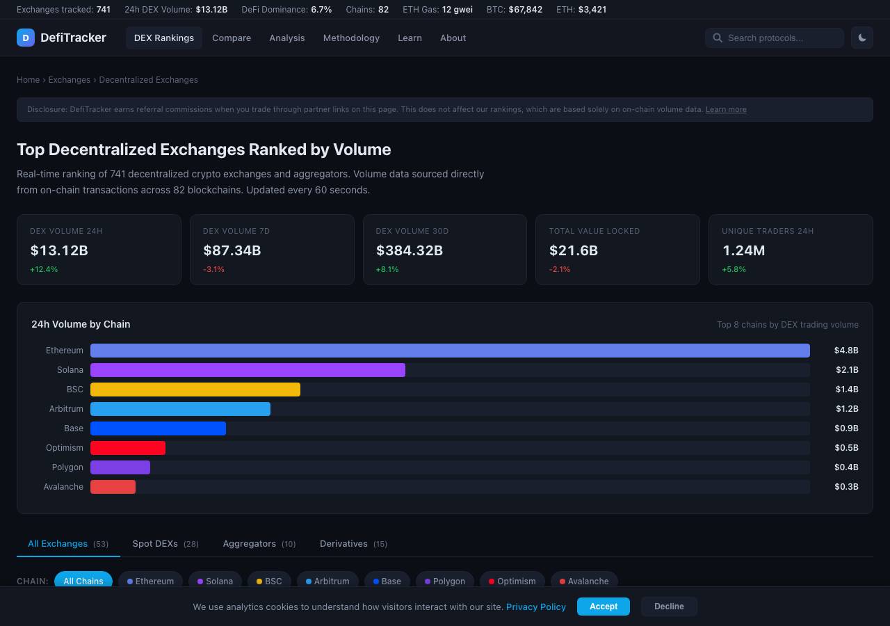 Screenshot of defi-finance-tracker.com taken by the zone census on 2026-09-02
