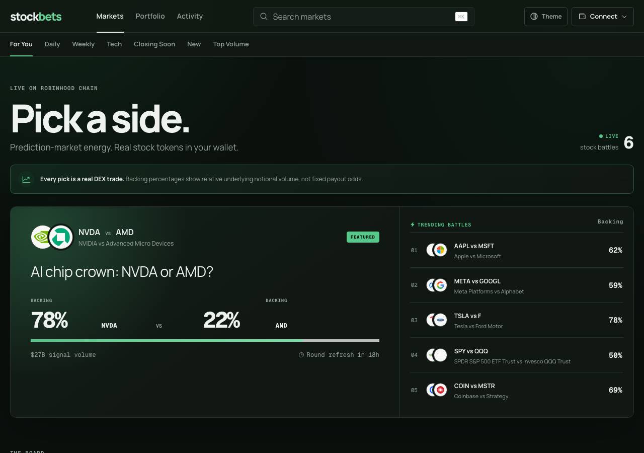 Screenshot of stockbets.buzz taken by the zone census on 2026-09-02