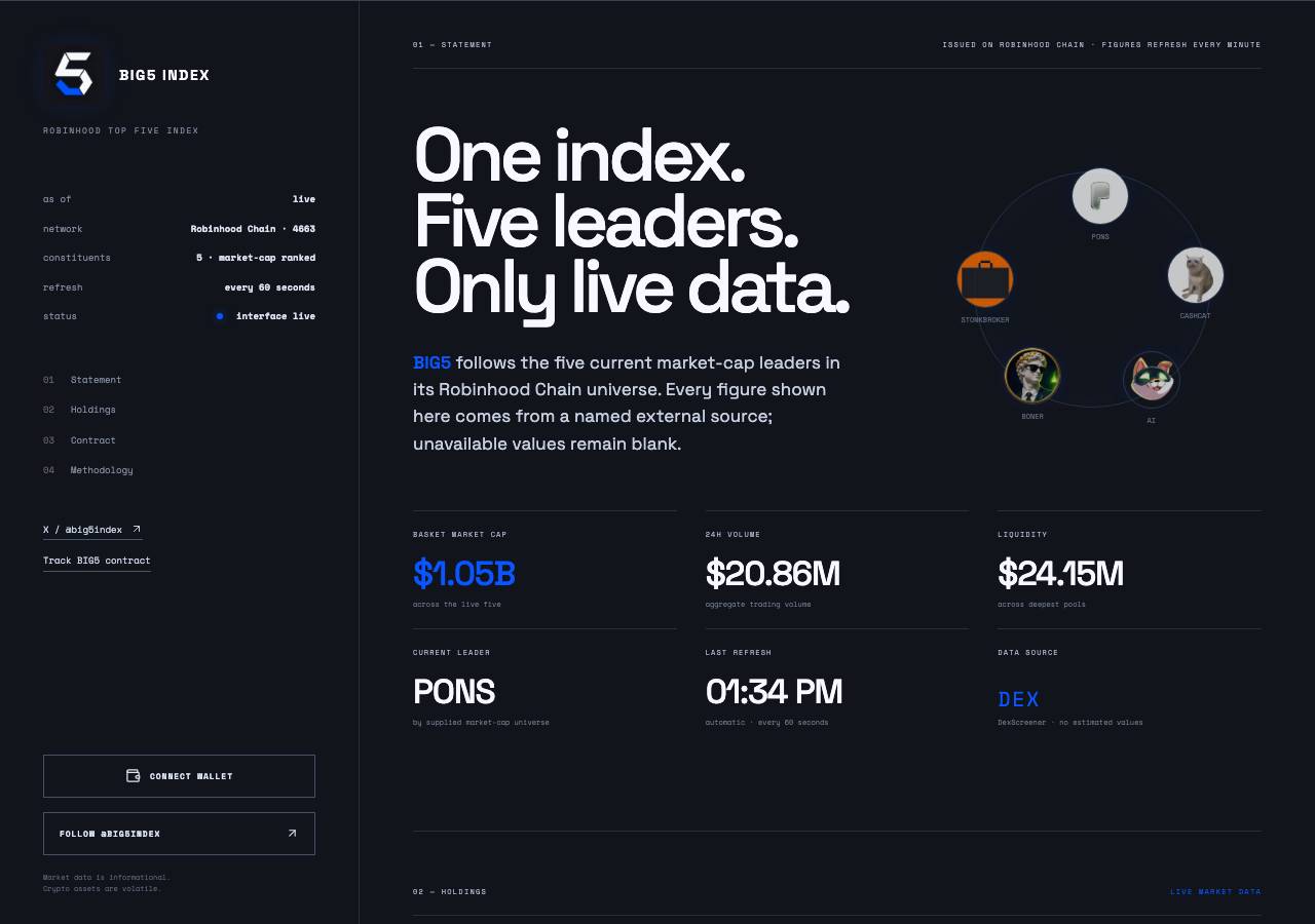 Screenshot of big5index.fun taken by the zone census on 2026-09-03