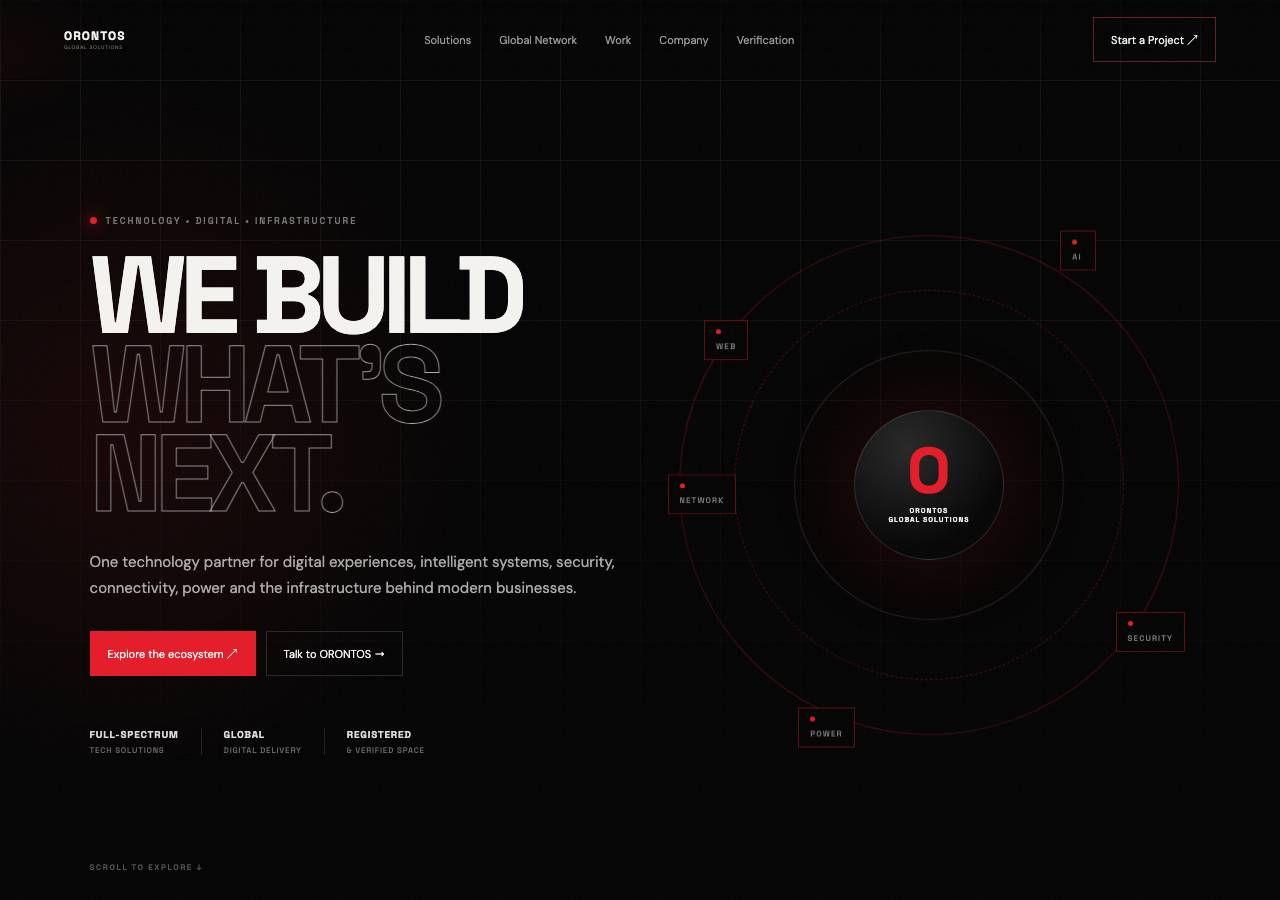 Screenshot of orontosglobalsolutions.top taken by the zone census on 2026-09-05