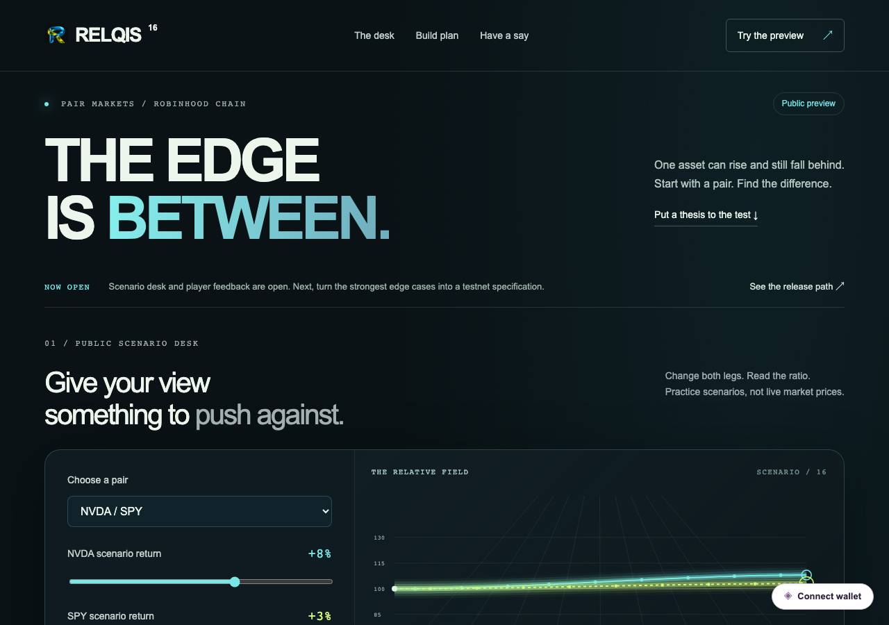 Screenshot of relqis.xyz taken by the zone census on 2026-09-08