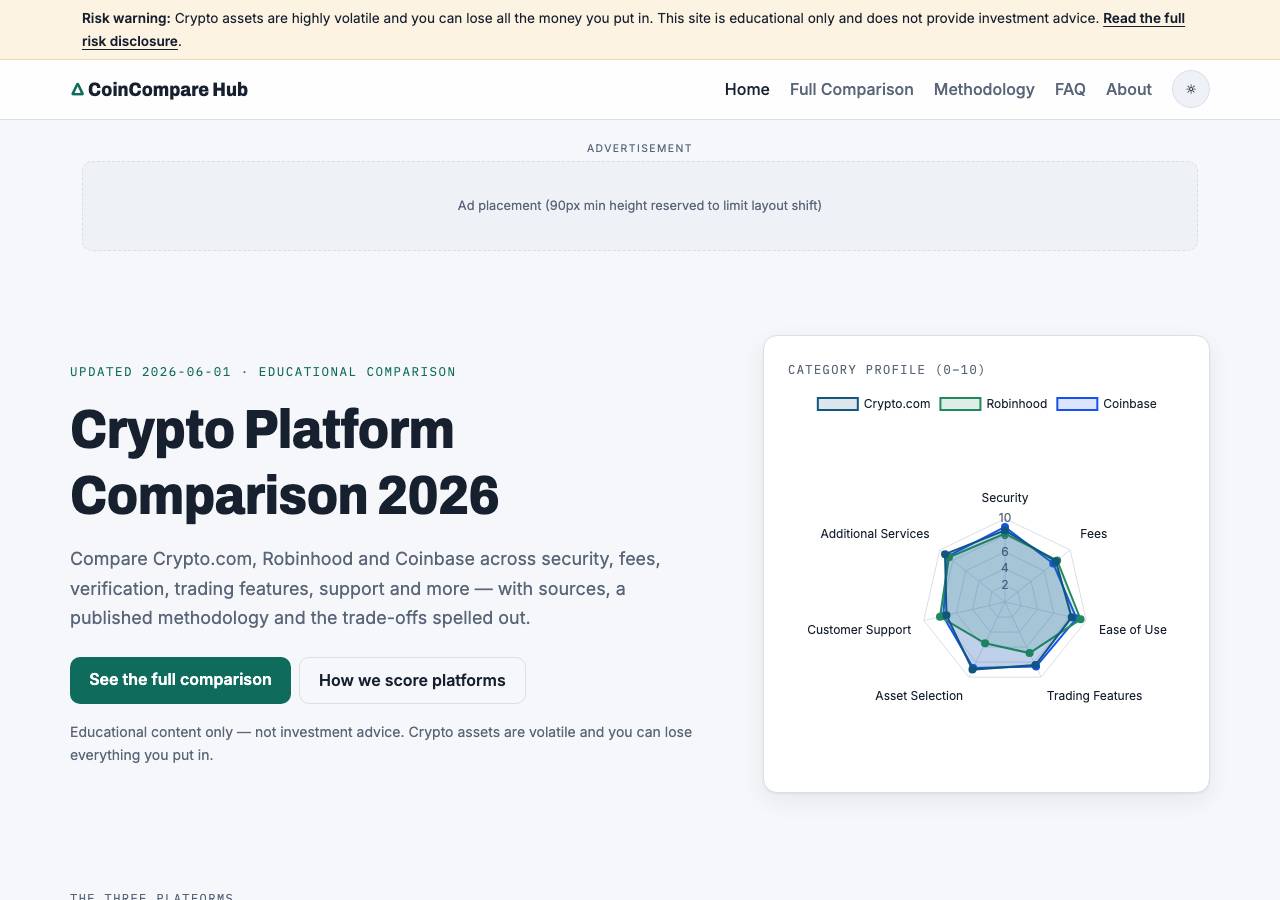 Screenshot of coincompare-hub.site taken by the zone census on 2026-09-10