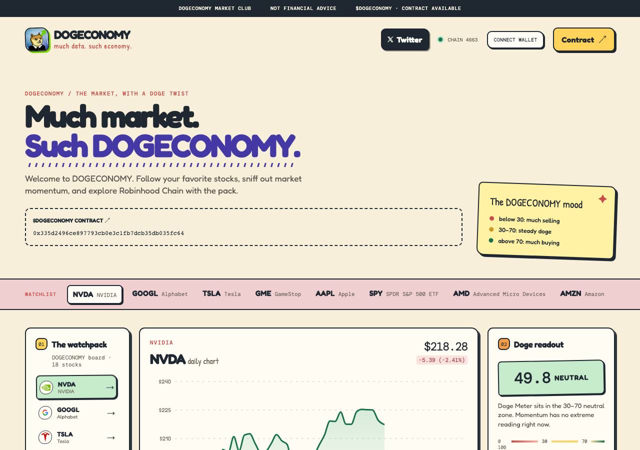 Screenshot of dogeconomy.xyz taken by the zone census on 2026-09-10