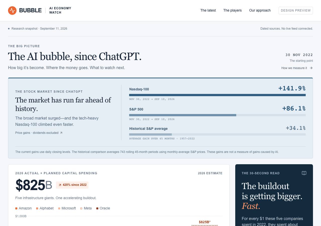 Screenshot of sincechatgpt.com taken by the zone census on 2026-09-12