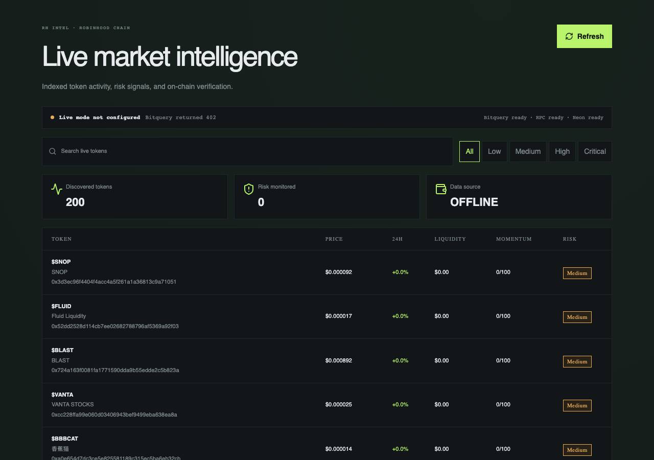 Screenshot of robinhoodintelligence.space taken by the zone census on 2026-09-14
