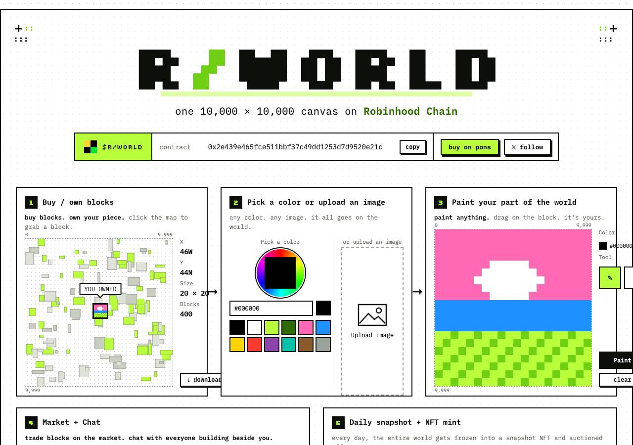 Screenshot of robinhoodworld.lol taken by the zone census on 2026-09-19