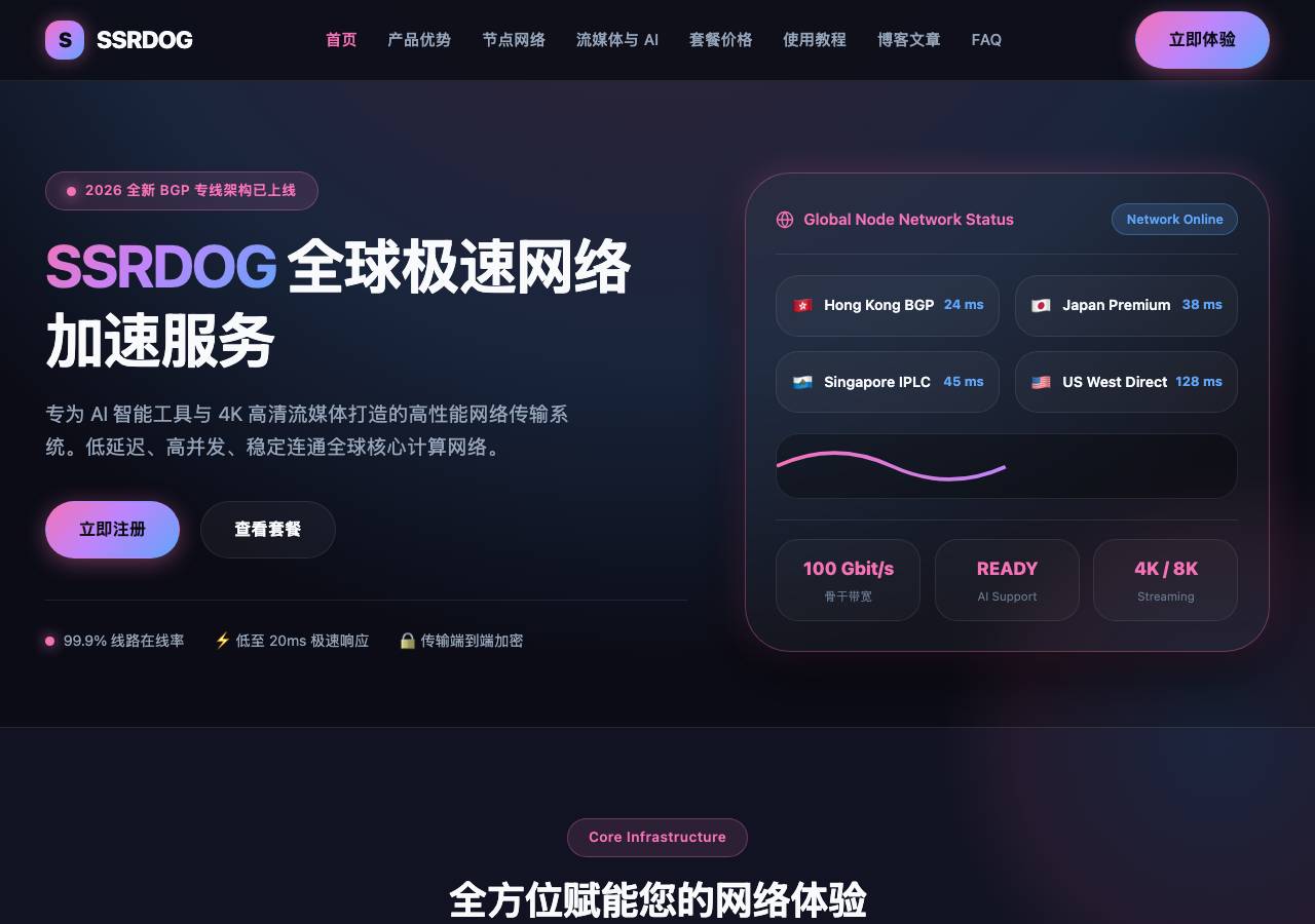 Screenshot of ssrdogvpn.sbs taken by the zone census on 2026-09-20