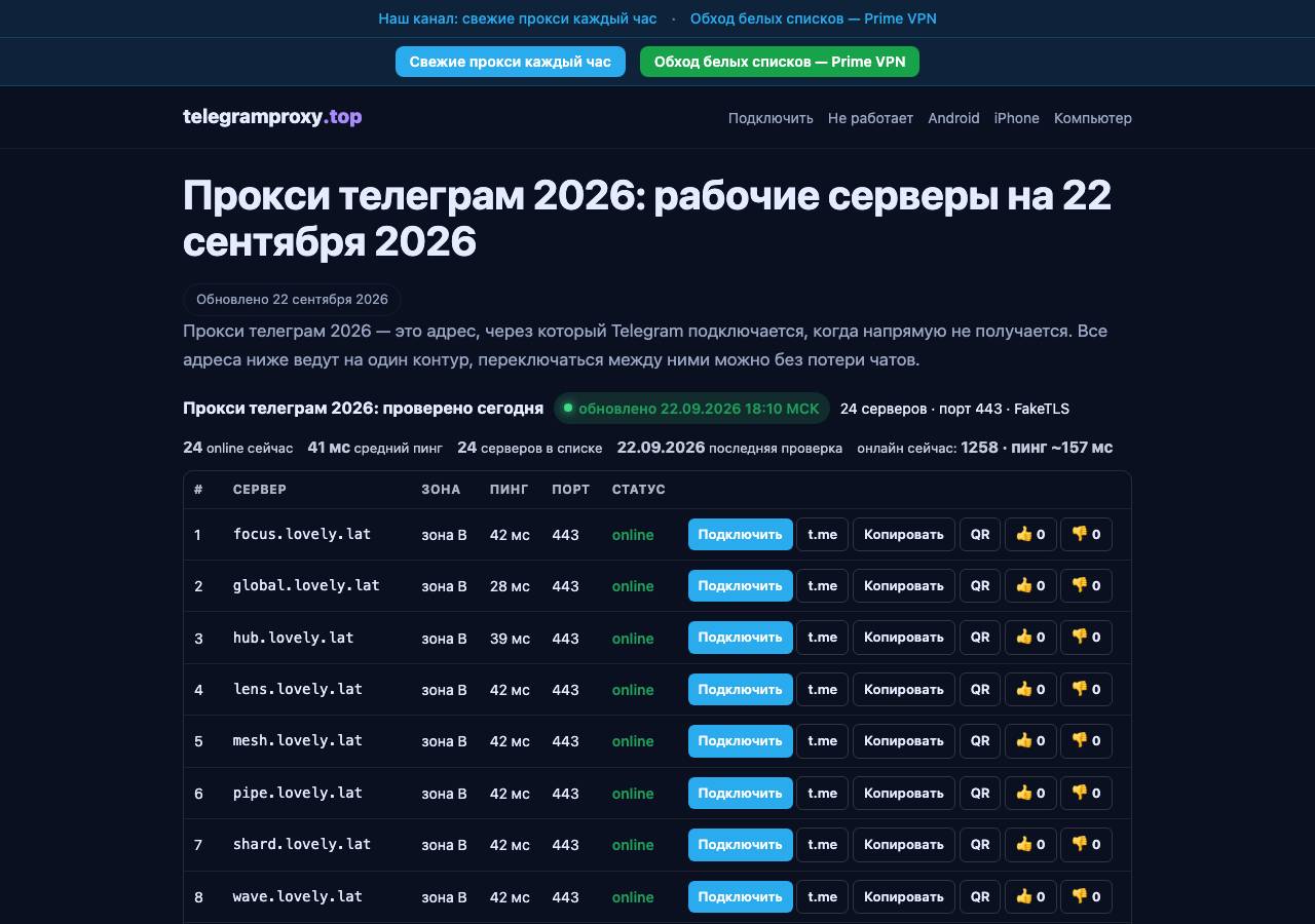 Screenshot of telegramproxy.top taken by the zone census on 2026-09-22
