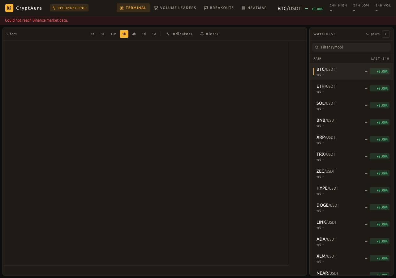 Screenshot of cryptaura.xyz taken by the zone census on 2026-10-02