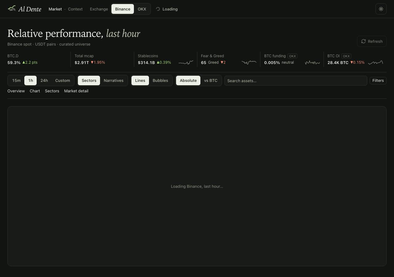 Screenshot of aldente.markets taken by the zone census on 2026-10-04