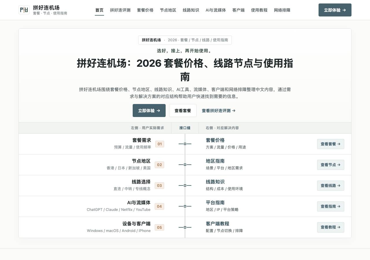 Screenshot of pingoodlian.homes taken by the zone census on 2026-10-07