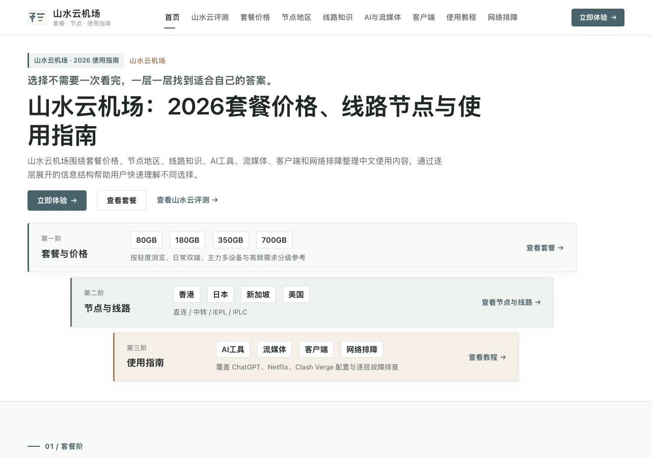 Screenshot of shanshuiyuncloud.lol taken by the zone census on 2026-10-07