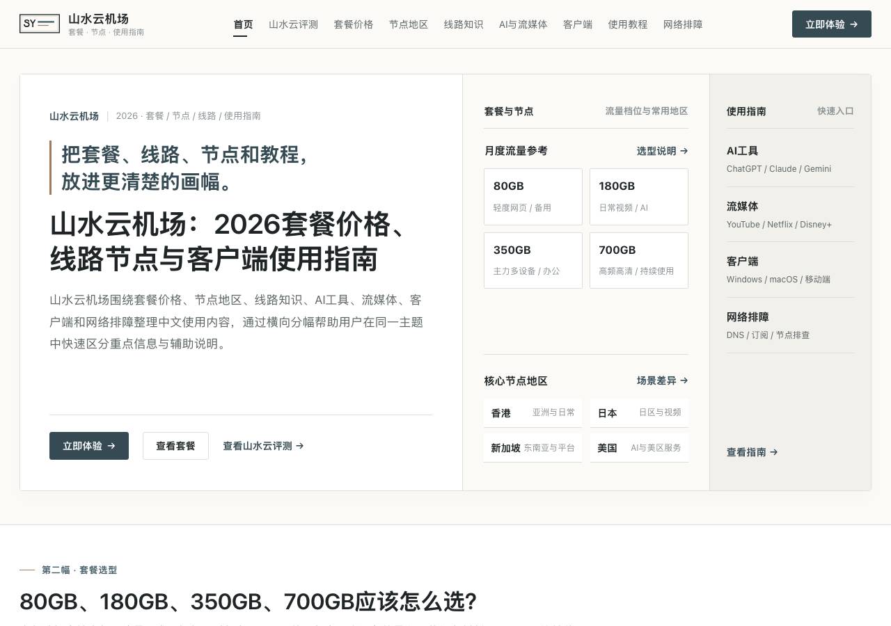 Screenshot of shanshuiyuncloud.shop taken by the zone census on 2026-10-07