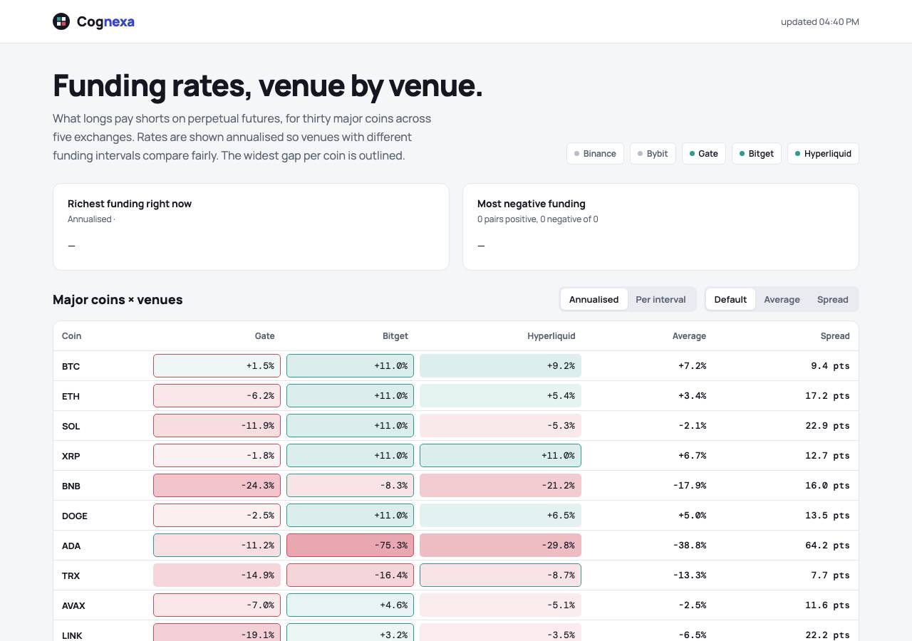 Screenshot of cognexa.fun taken by the zone census on 2026-10-08
