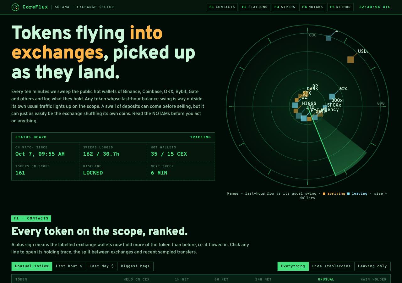 Screenshot of coreflux.fun taken by the zone census on 2026-10-08