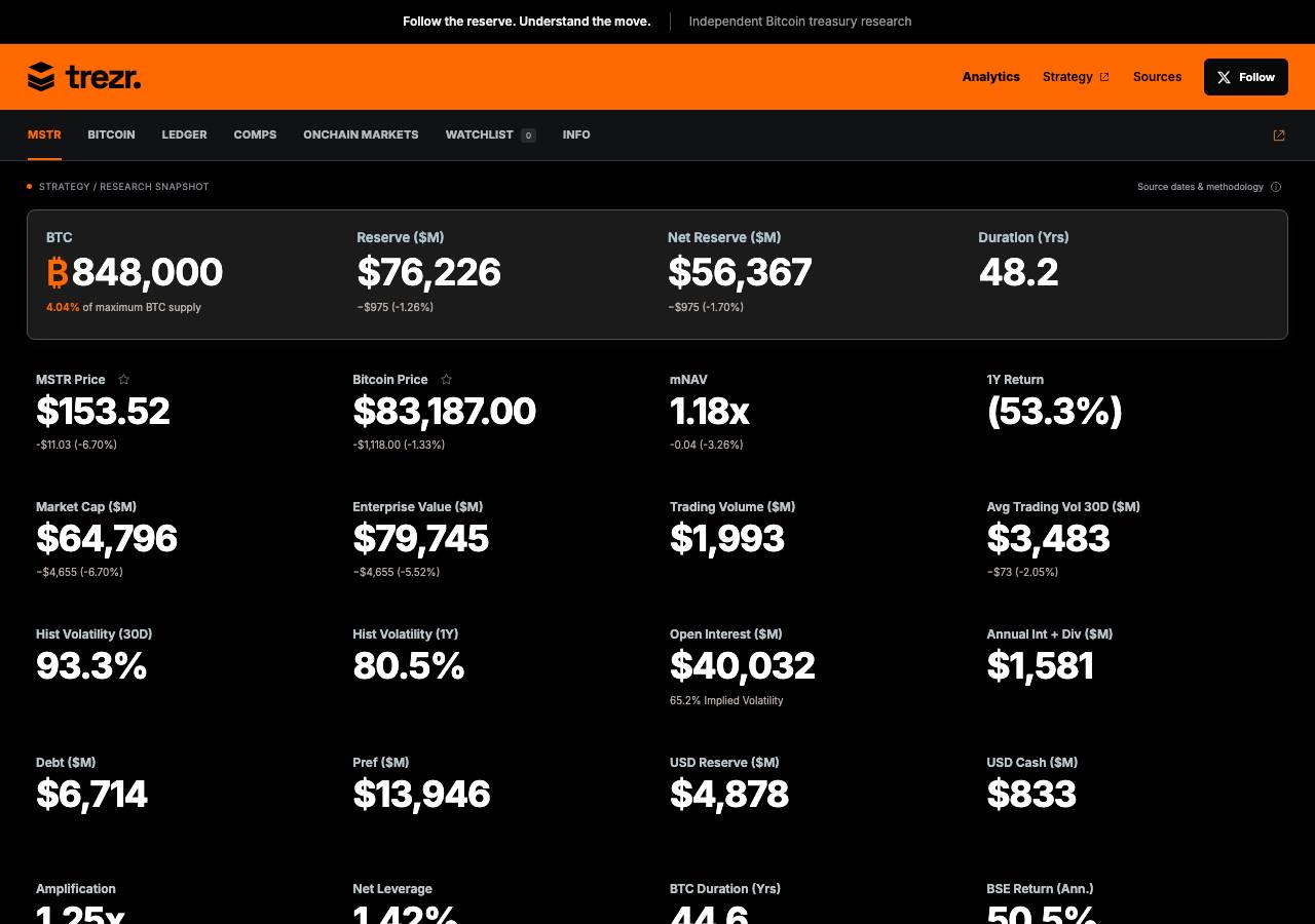 Screenshot of trezr.fun taken by the zone census on 2026-10-08