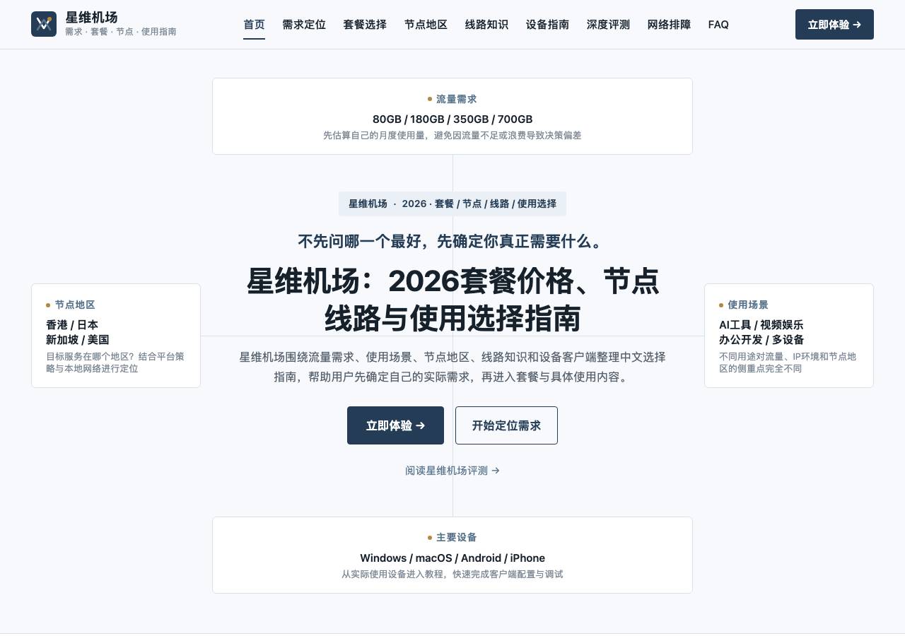 Screenshot of xinweicloud.cfd taken by the zone census on 2026-10-08