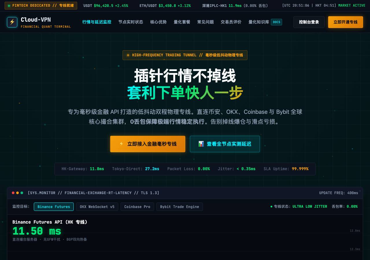 Screenshot of cloud-vpn.top taken by the zone census on 2026-10-21