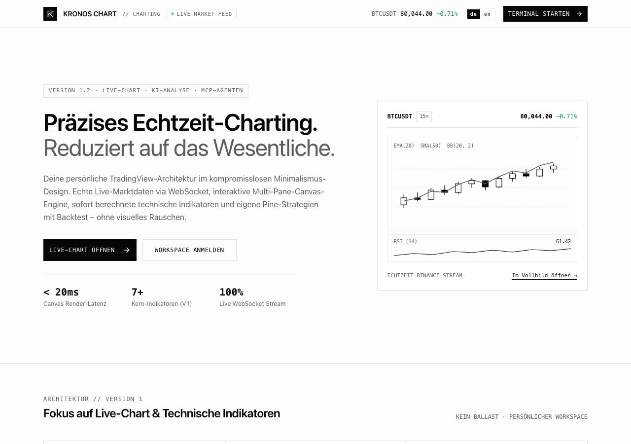 Screenshot of kronos-chart.pro taken by the zone census on 2026-10-26