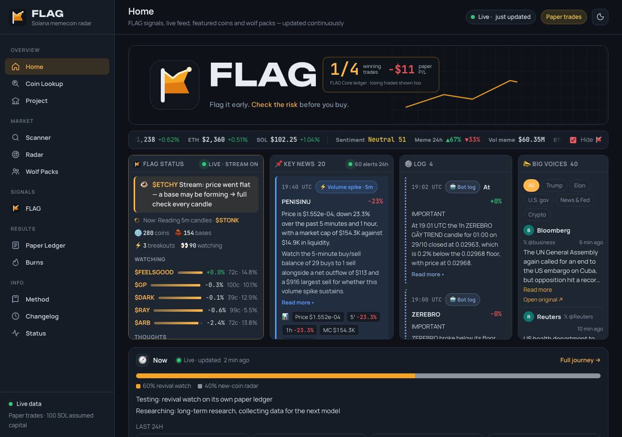 Screenshot of flagit.fun taken by the zone census on 2026-10-28