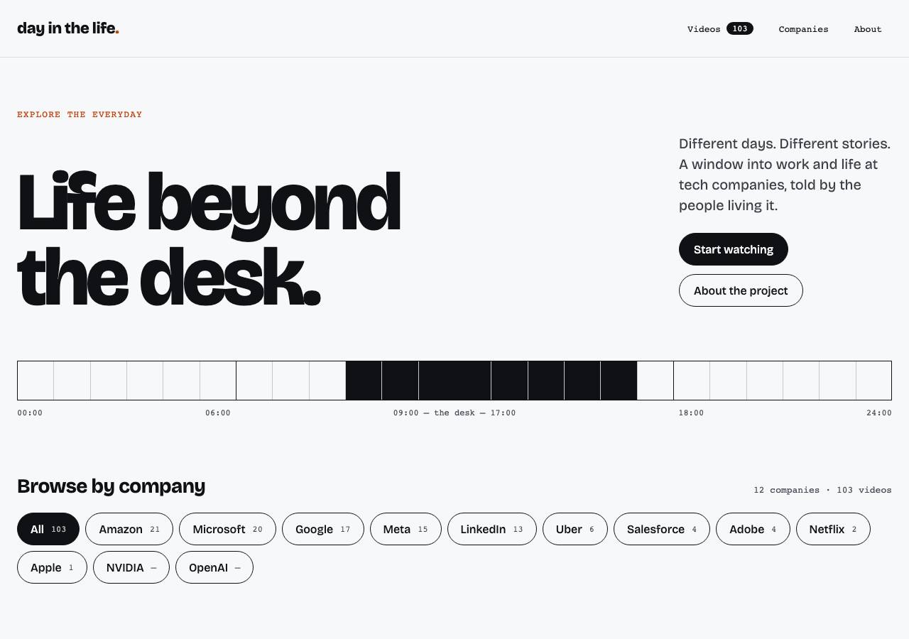 Screenshot of dayinthelife.xyz taken by the zone census on 2026-10-29